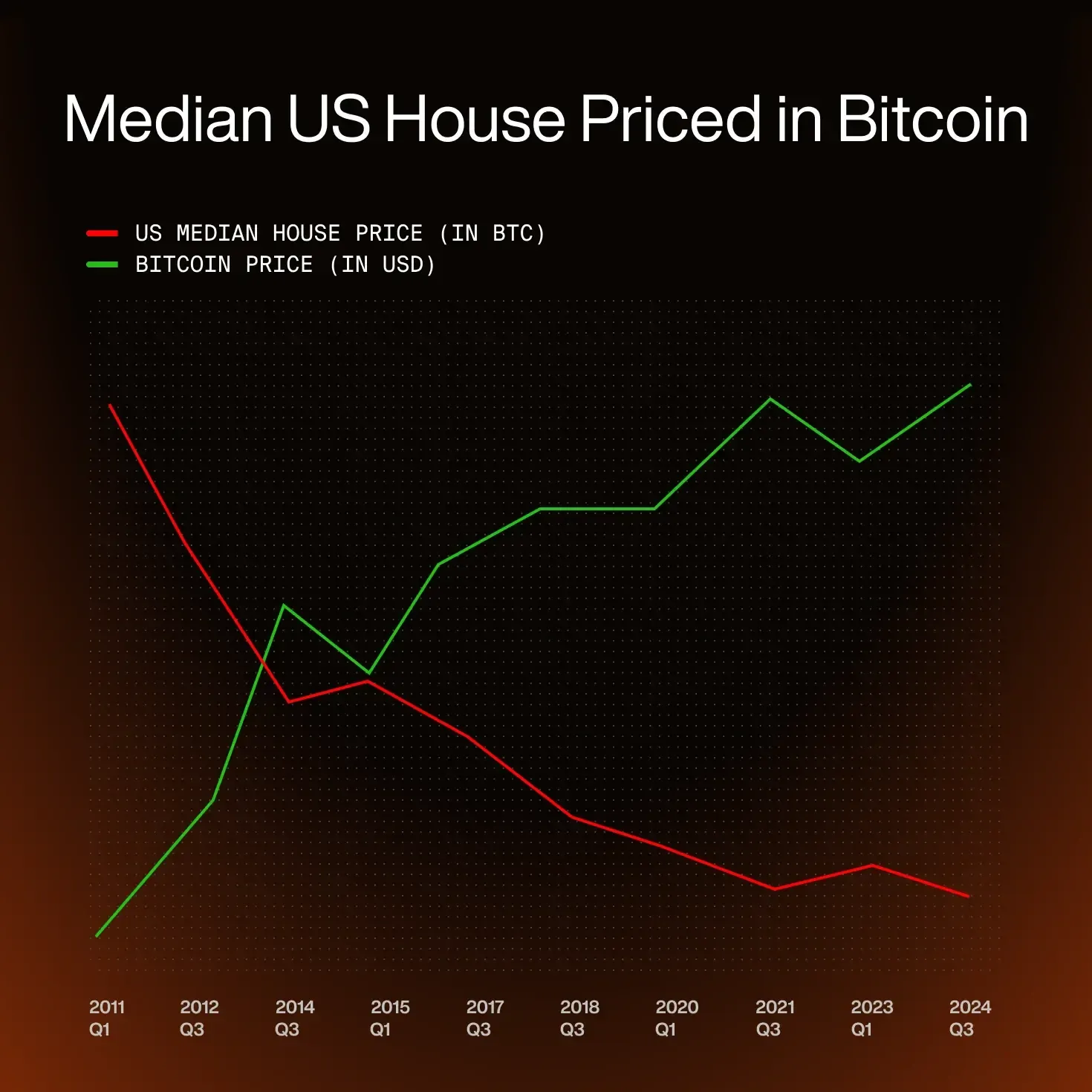 No need to sell your Bitcoin blog image #3